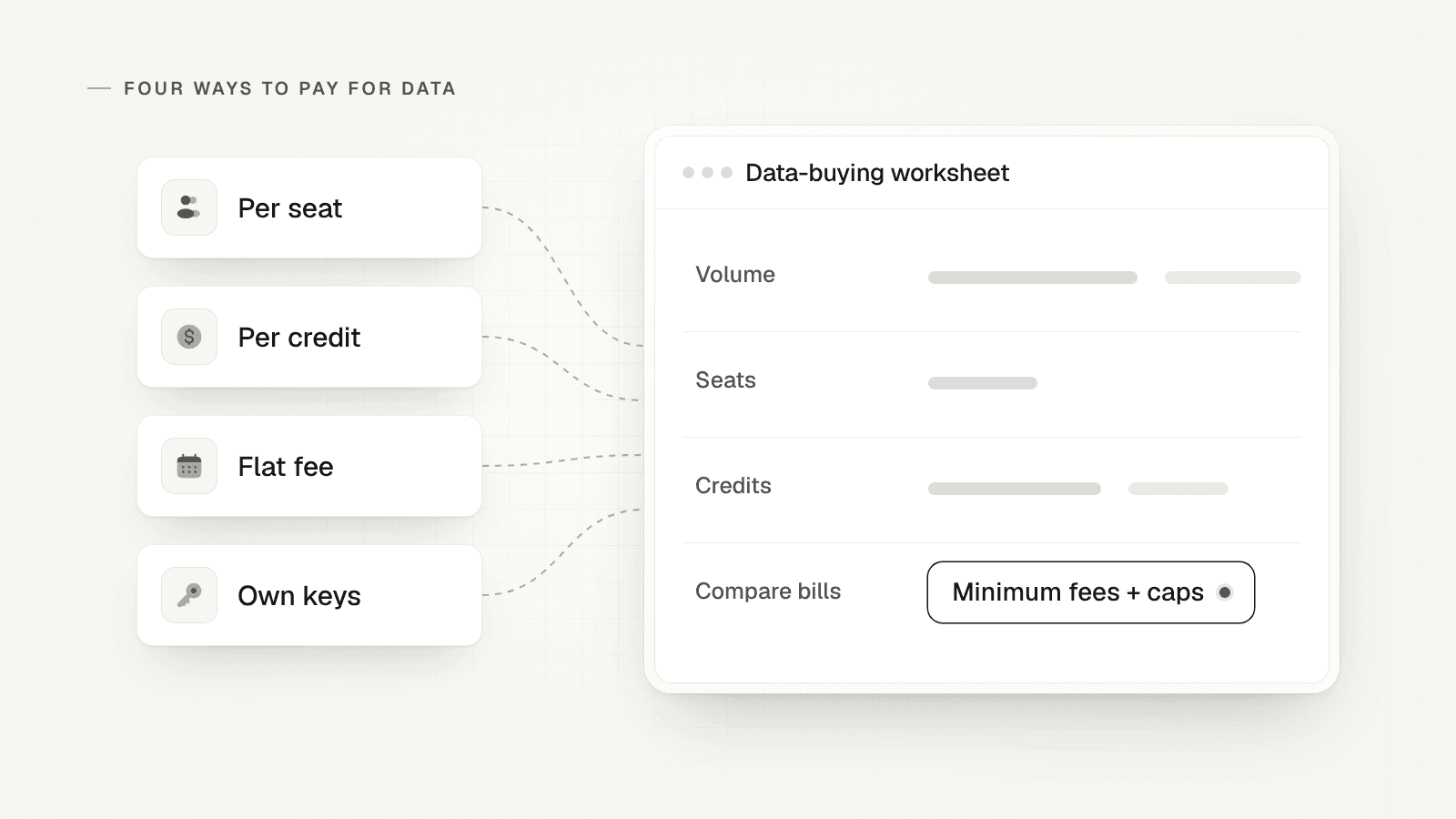Four payment models feed a data-buying worksheet. Its Compare bills row includes minimum fees and plan caps.